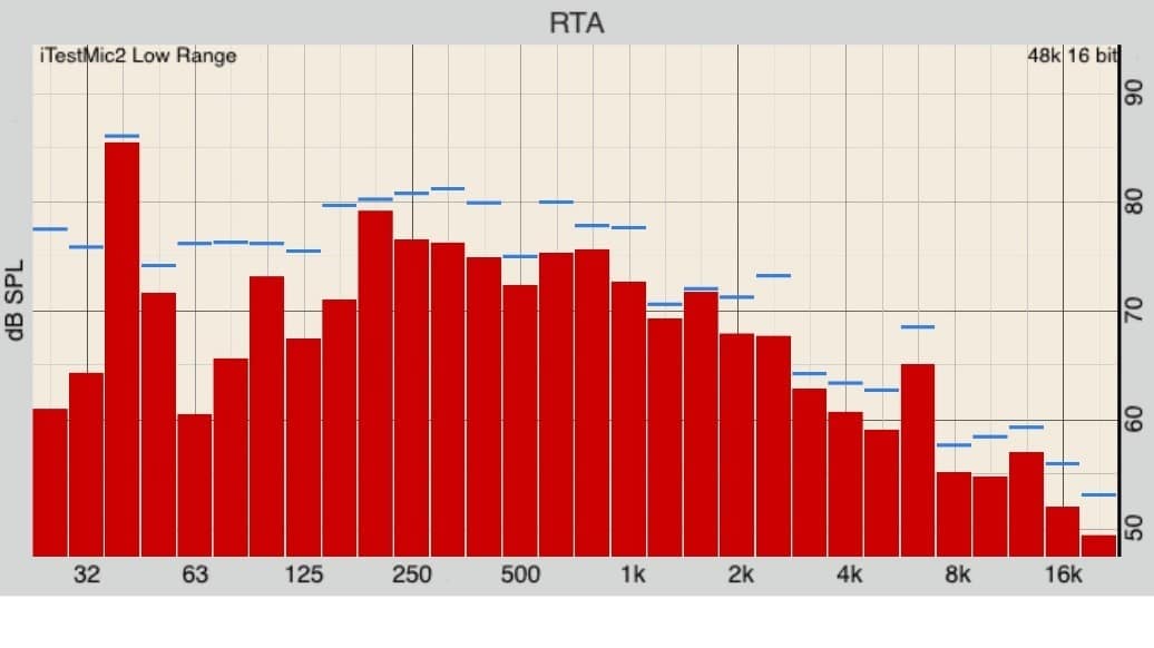 Noise test 2 Noise near roof top chiller