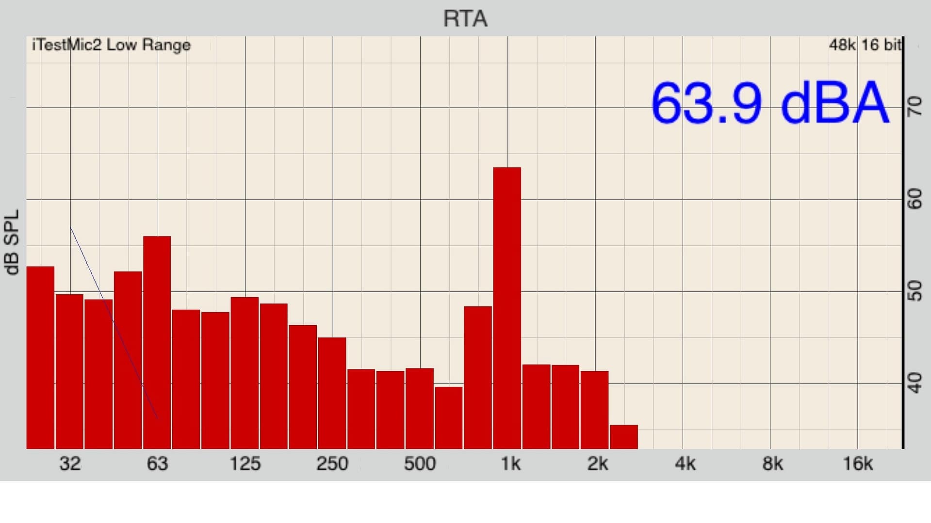 Test 3-10 Noise in adjacent unit