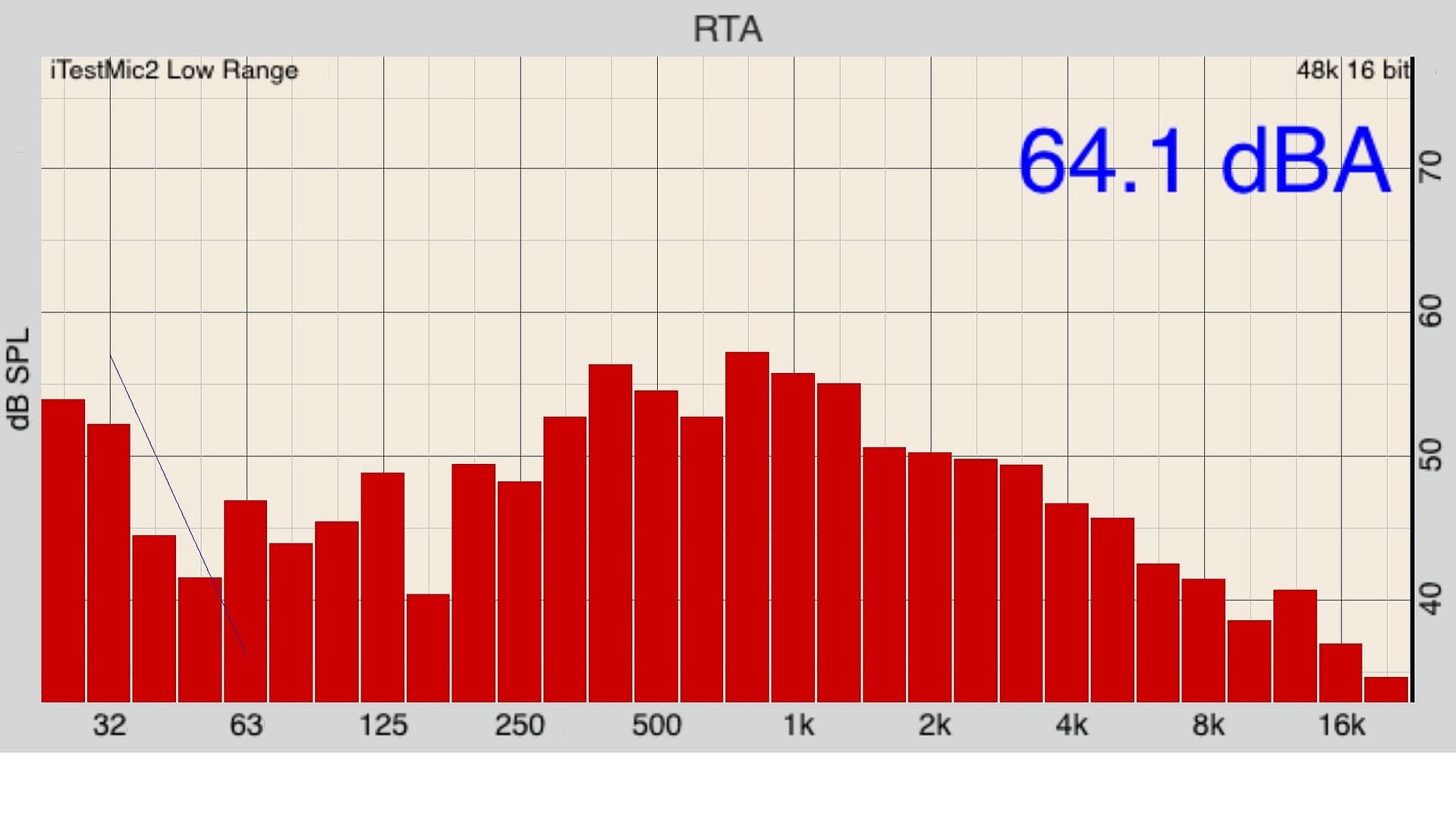Test 3-17 Noise of vacuum pump
