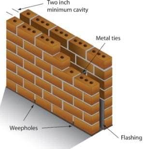 brick cavity-wall-construction Brick party wall