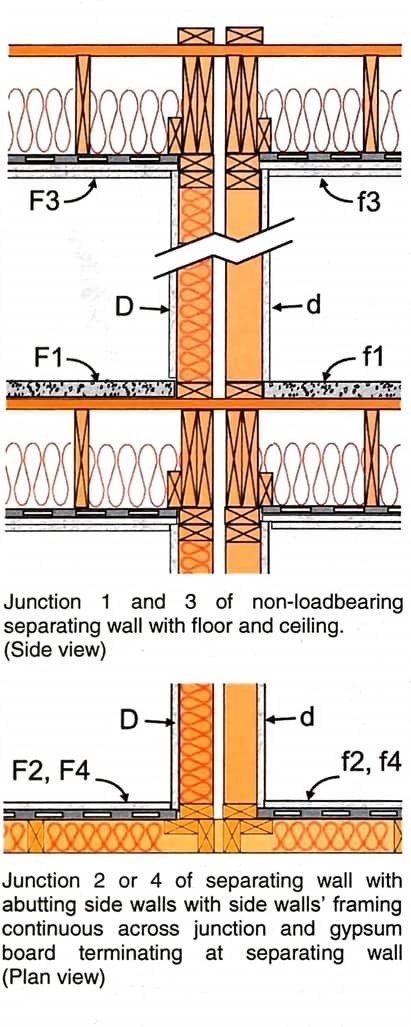 RR-331 double wall 1 Flanking noise path improvement