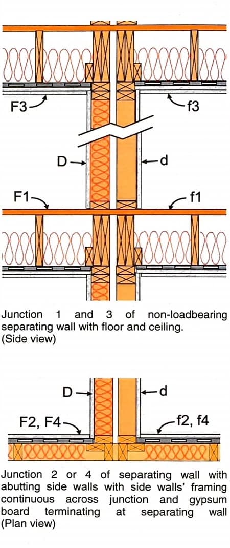 RR-331 Double wall Flanking noise paths in double wall