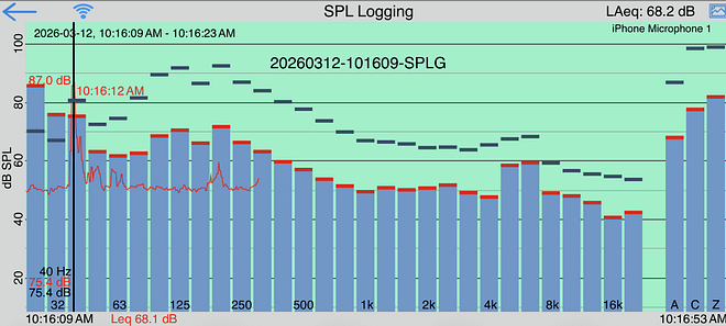 Golf noise Chart showing sound pressure level of club hitting golf ball