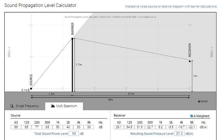 Noise calculator Basketball noise behind fence