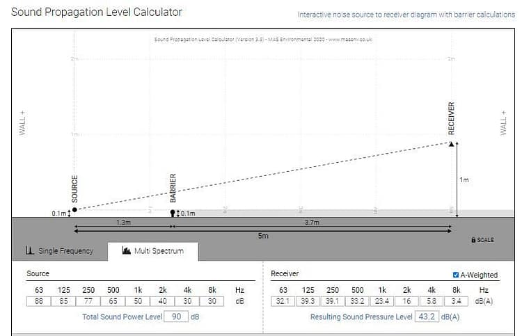 Comparison calculation Noise of bouncing ball (no fence)