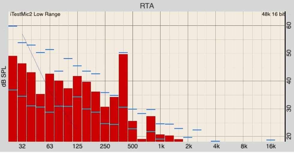 Mechanical noise in condo